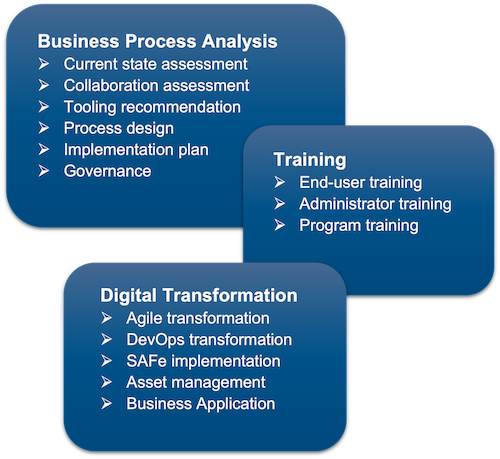 Atlassian Business Process Analysis 