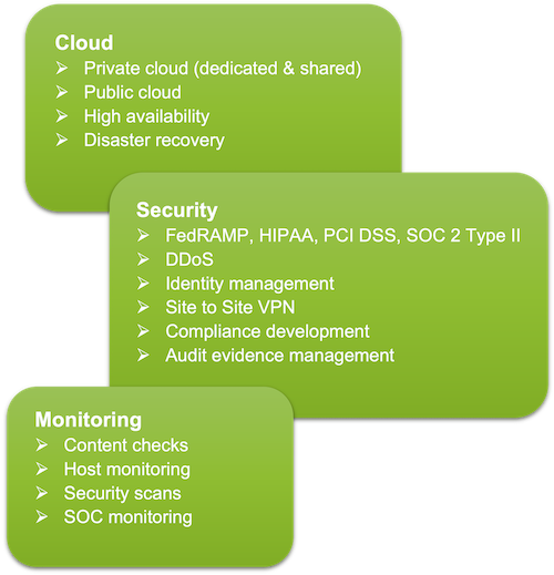 Atlassian Platform Management