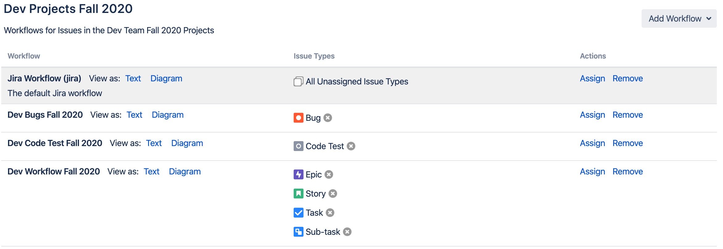 DevProjects Workflow Scheme