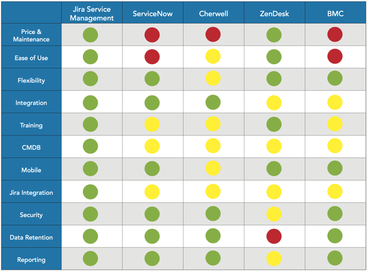 ESM Tool Comparison