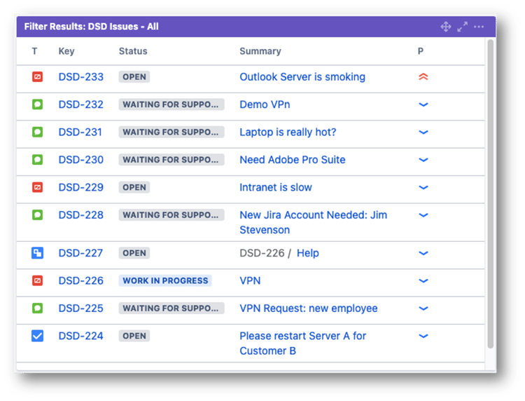 Filter Result - DSD Issues