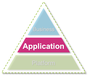 In-Application Services