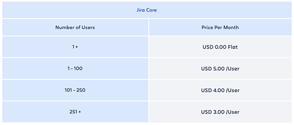 Jira Core Price Per Month