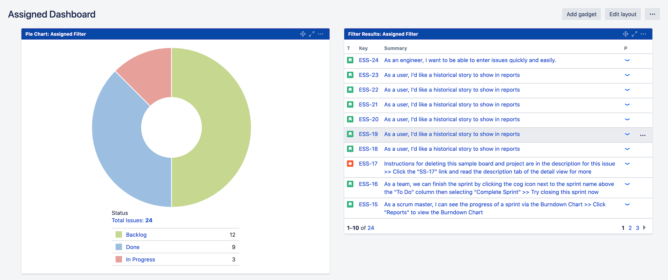 Jira Dashboard