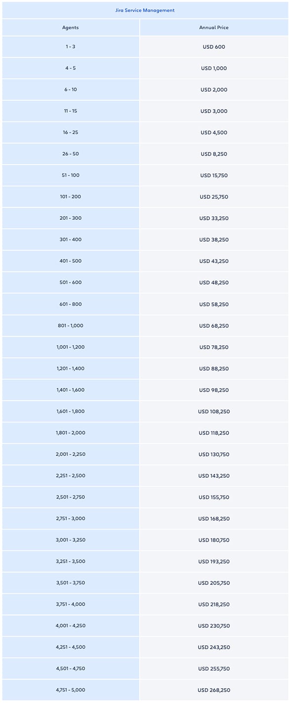 Jira Service Annual Price