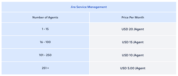 Jira Service Price per Month