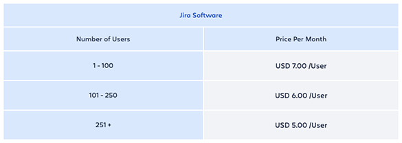 Jira Software Price Per Month