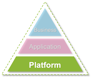 Managed Platform Services