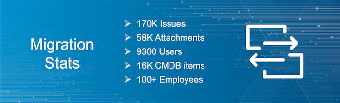 Migration Stats