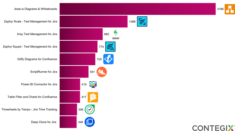 Absolute Paid Version 3.0