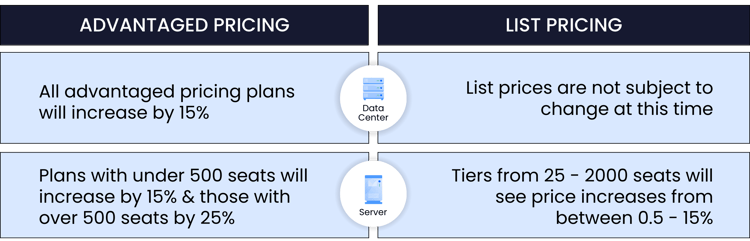 Bundling-Packages-Comparison-Diagram-Brainstorm-1080-×-800-px-1200-×-700-px-2-e1673258881467