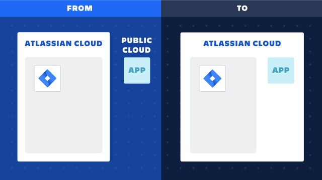 atlassian-forge