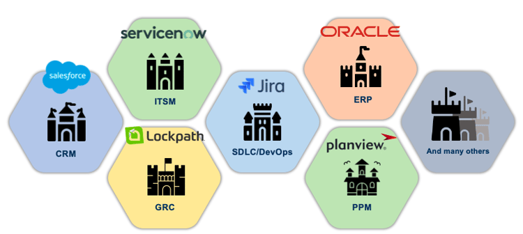 itsm_fortress_architectures_0