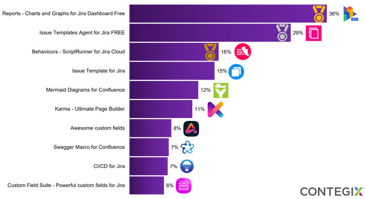 may_fm_free_percentage_w_medal_0