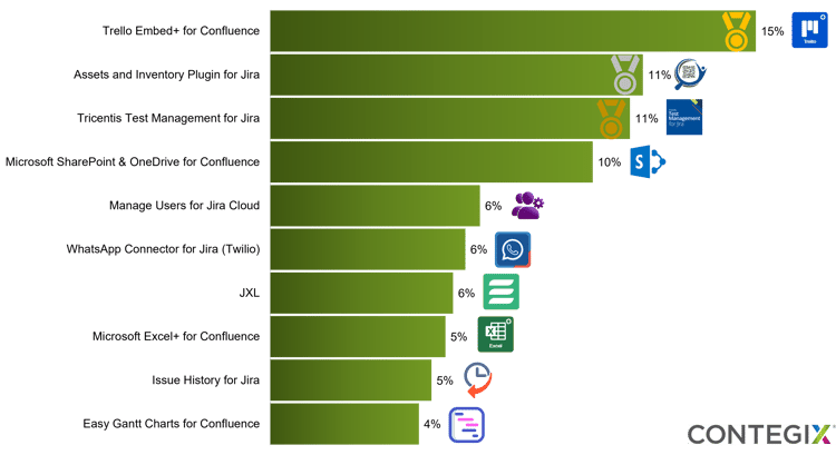 may_fm_paid_percentage_w_medal