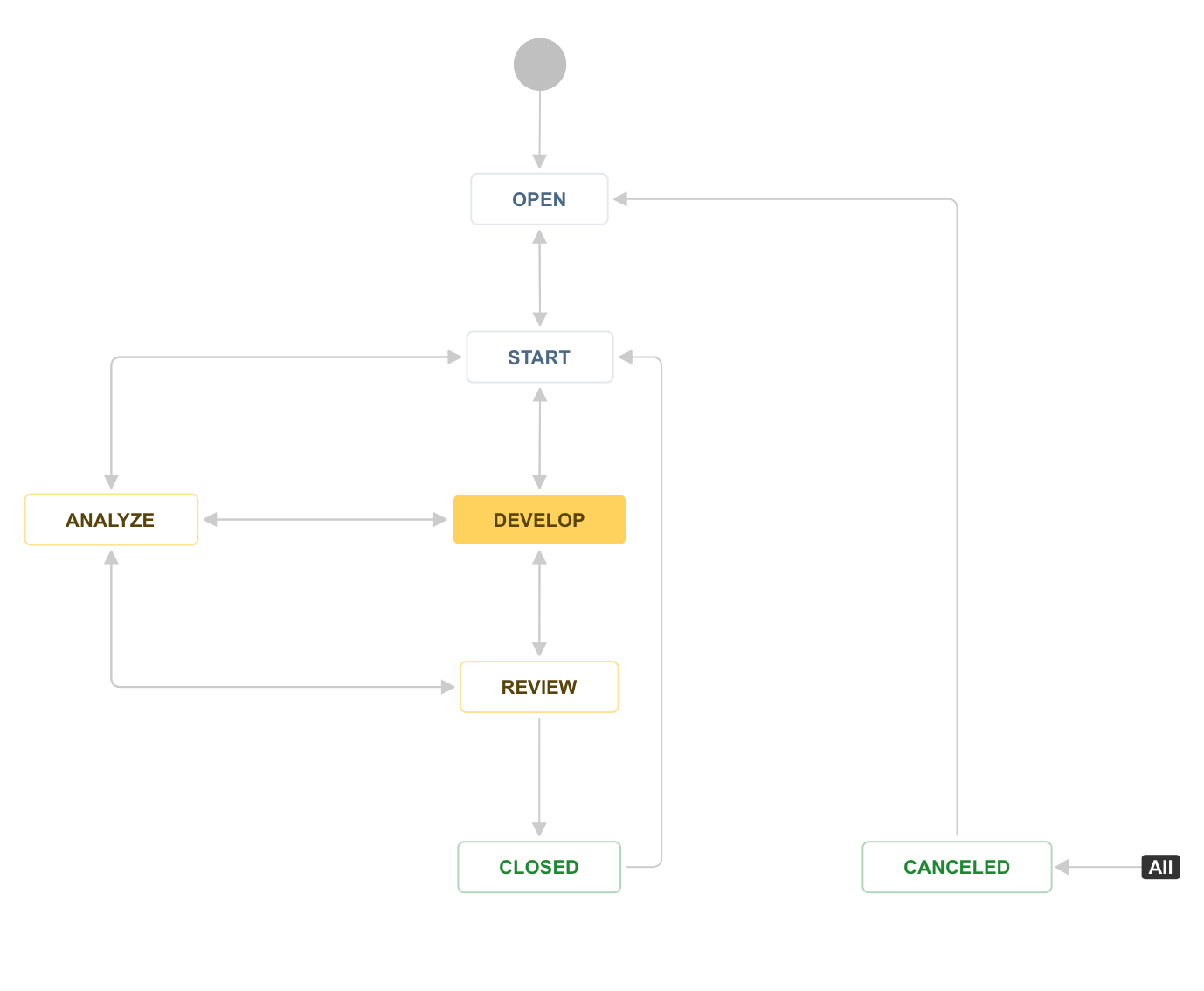 GovernanceWorkflowForJira-Workflow-Diagram